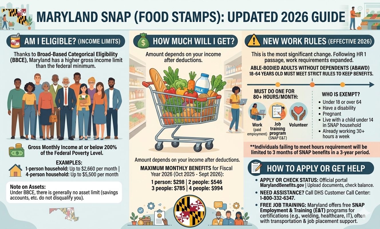 maryland food stamps