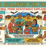 Who Qualifies for FDPIR? Tribal Food Assistance Explained Who Qualifies for FDPIR? Tribal Food Assistance Explained